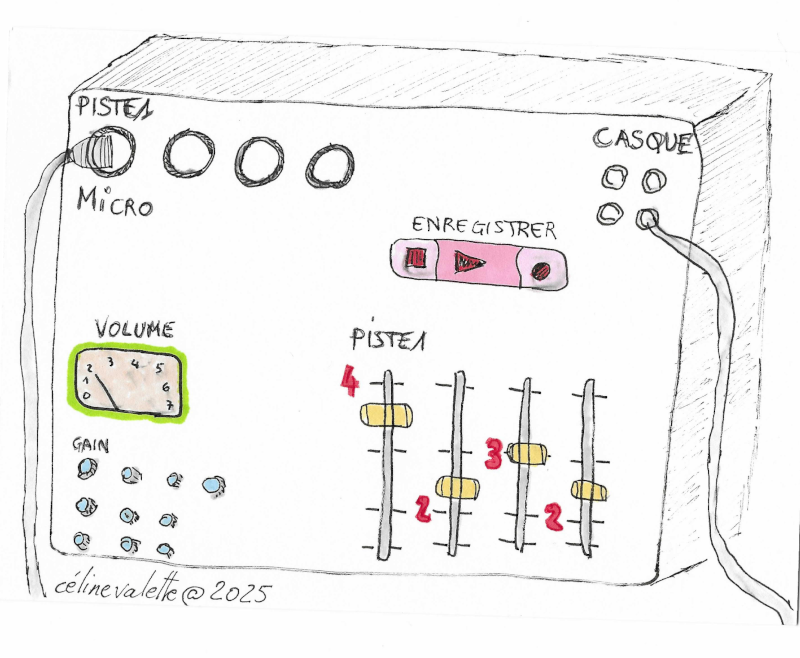 table de mixage avec indications